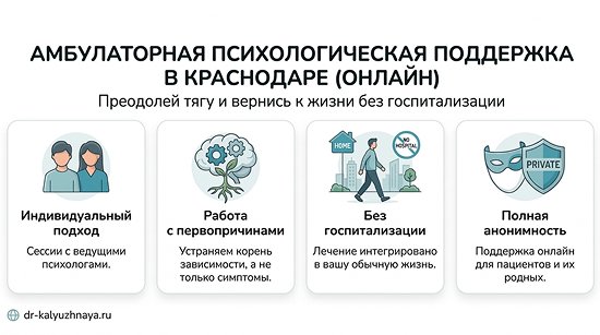 Инфографика об амбулаторной психологической поддержке онлайн в Серпухове. 4 ключевых преимущества: индивидуальный подход, работа с первопричинами, без госпитализации, полная анонимность.